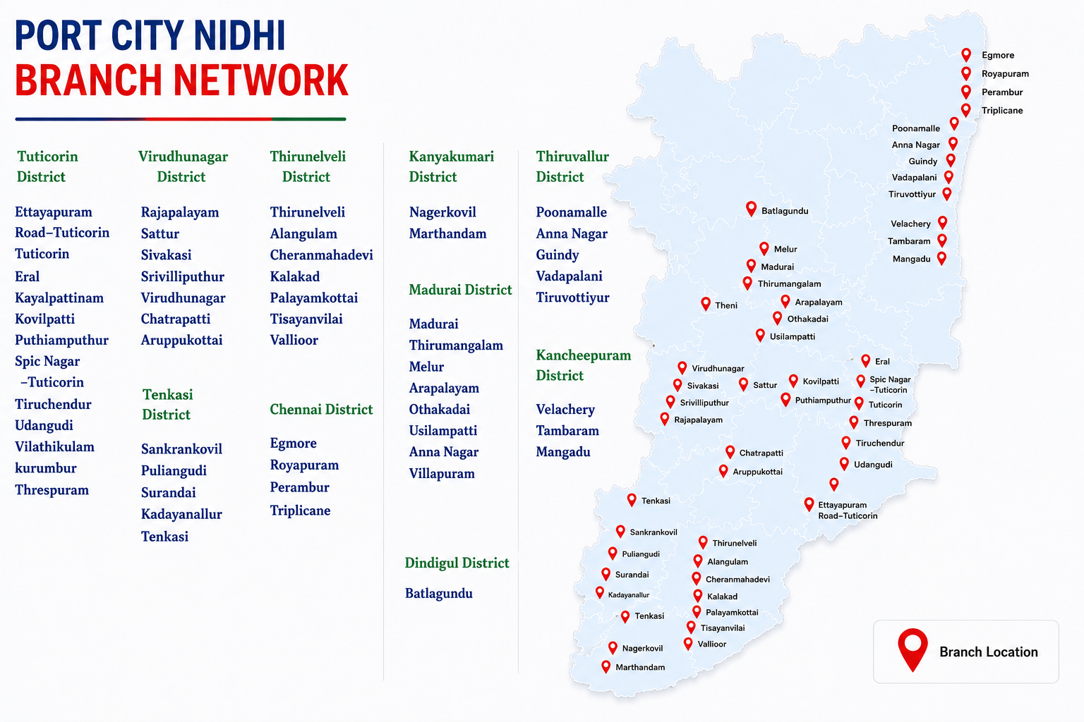 Port City Nidhi Branch Network